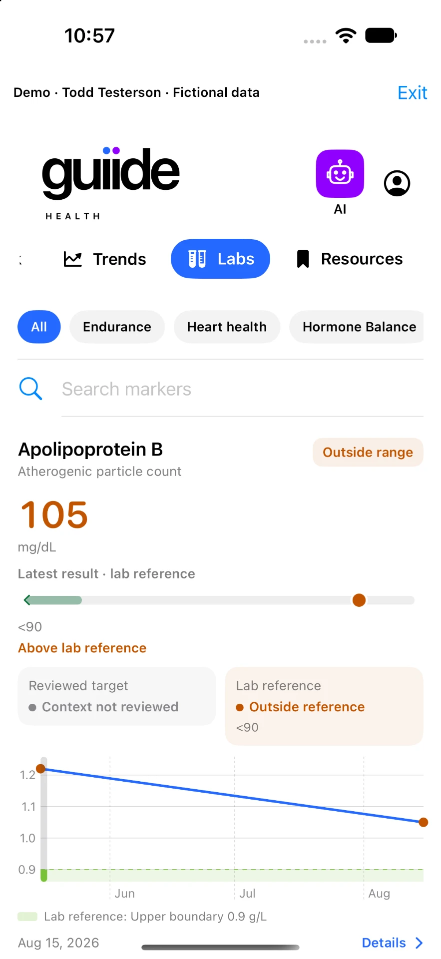 Guiide Health app Labs screen showing an Apolipoprotein B result and trend for the fictional demo account Todd Testerson